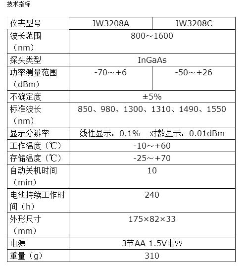 長沙奧信電子科技有限公司,長沙奧信電子科技,奧信電子科技,光纖熔接機(jī),光時(shí)域反射儀,通信測(cè)試儀表,光纖熔接機(jī)哪家好